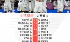 九游体育官方入口-瓦伦西亚成功逆转巴列卡诺，豪取胜利的简单介绍