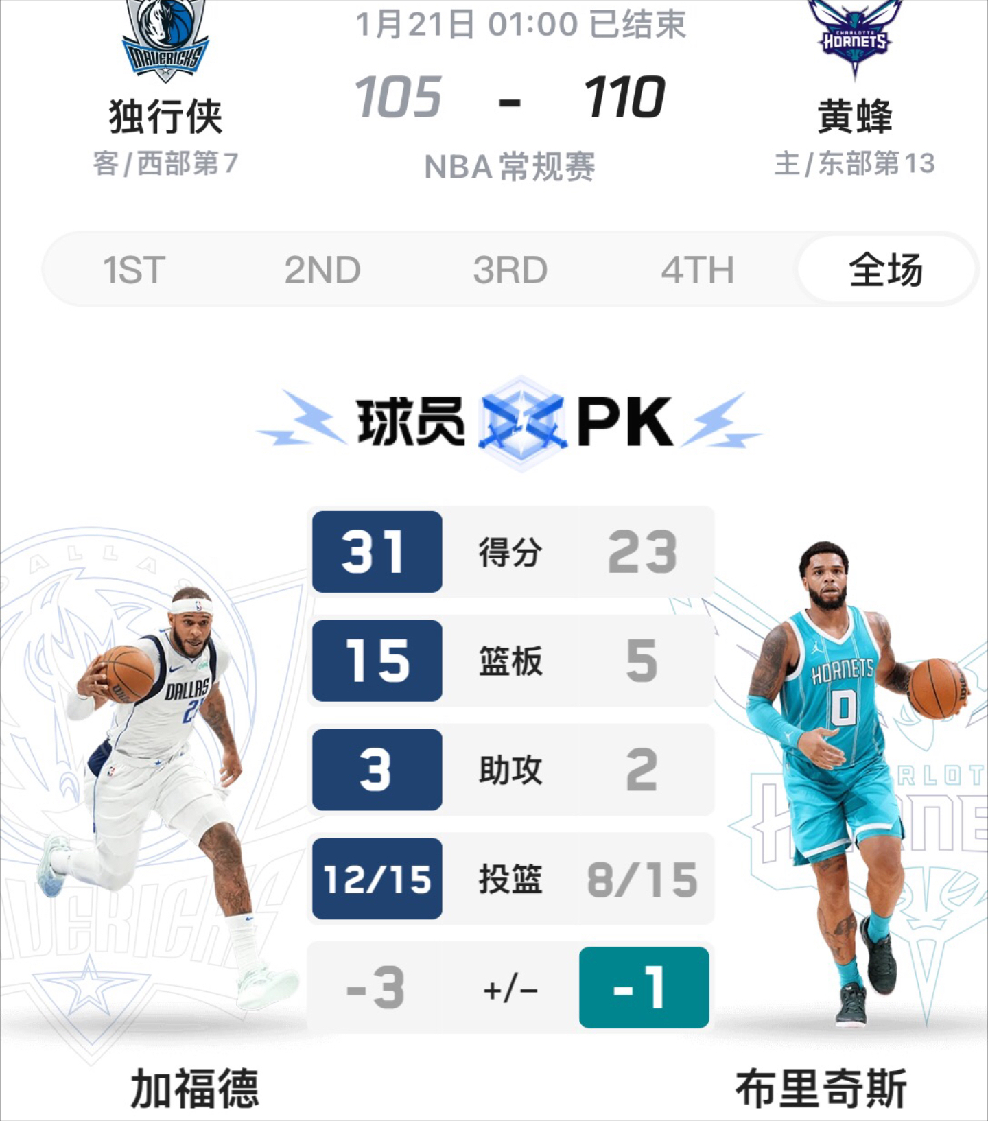 关于球队主教练遭遇困境，如何带领球队冲出困境的信息