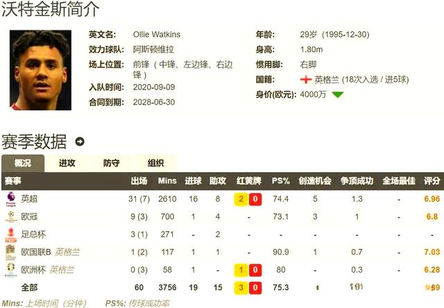 尤文图斯后防线再现黑洞，主帅考虑引援解决问题的简单介绍
