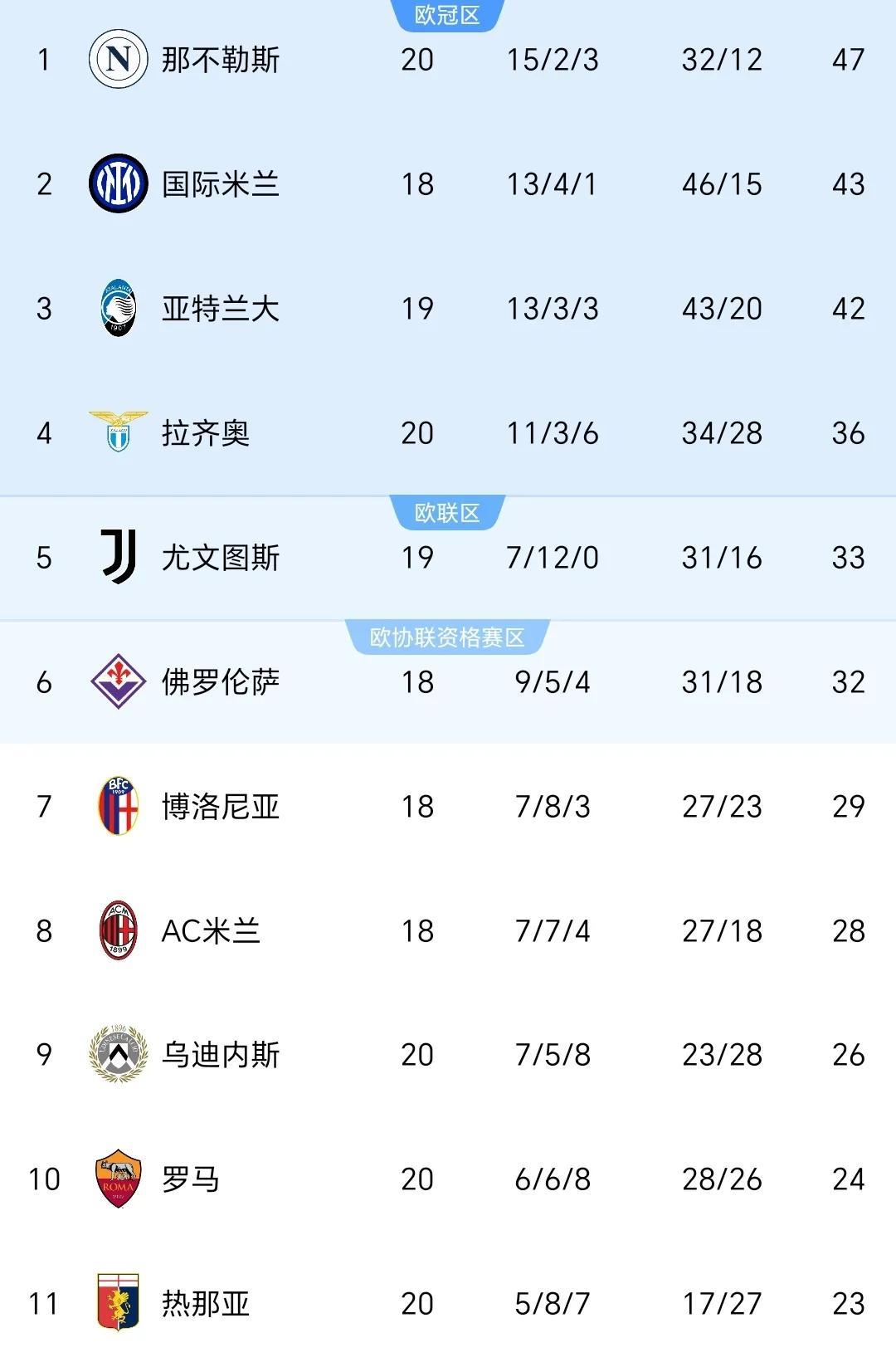 包含那不勒斯客场惨败,欧冠资格岌岌可危的词条 包含那不勒斯客场惨败,欧冠资格岌岌可危的词条