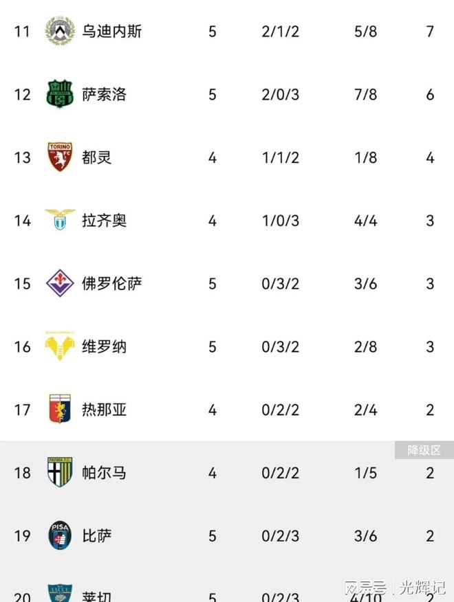 关于AC米兰战平那不勒斯，继续领跑意甲积分榜的信息